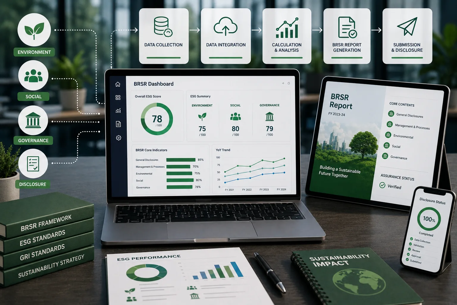 BRSR Reporting Software: How Indian Companies Automate ESG Disclosure